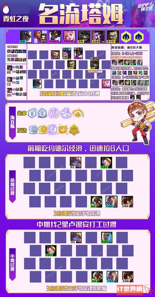 金铲铲之战名流塔姆阵容搭配攻略
