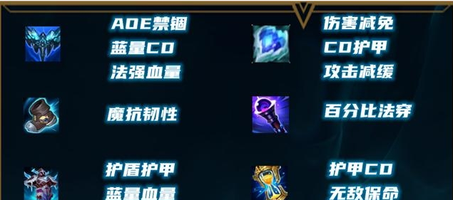 胜率垫底的英雄就一定很弱？十分钟教你学会瑞兹的特殊玩法！
