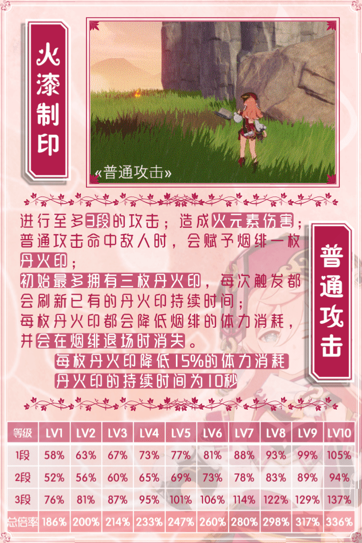 原神烟绯天赋升级顺序