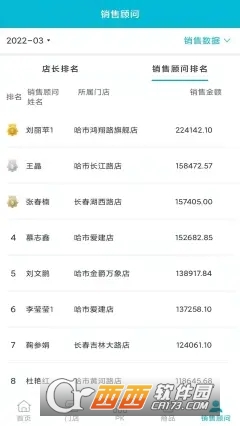 店铺运营BI系统