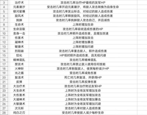 《转生成为魔物》魔物图鉴一览