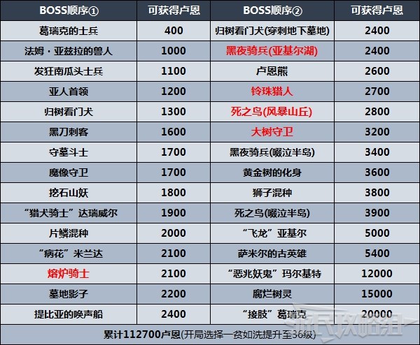 玩咖游戏