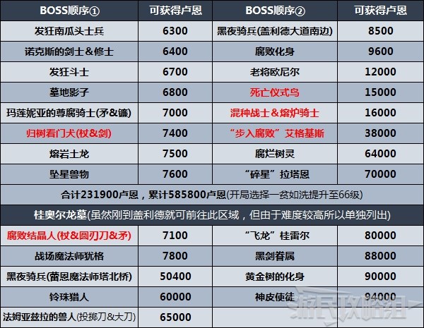 玩咖游戏