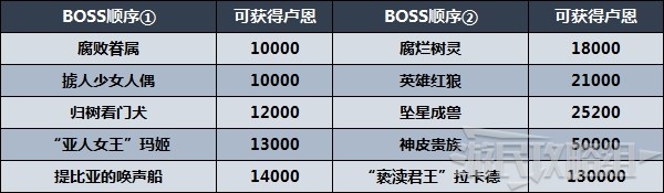 玩咖游戏