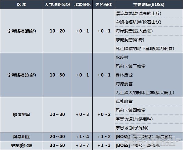 玩咖游戏