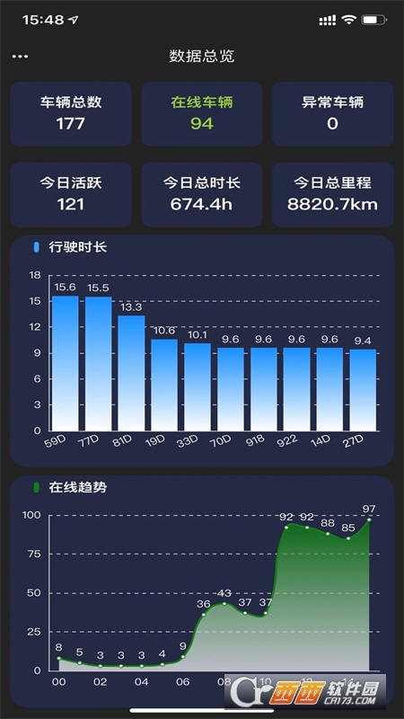 智慧车联管家