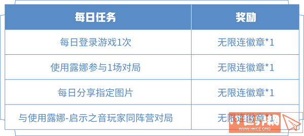 王者荣耀与使用露娜启示之音玩家同阵营对局任务攻略