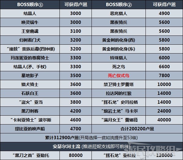 玩咖游戏