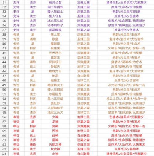 《转生成为魔物》魔物图鉴一览