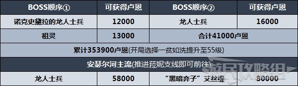 玩咖游戏