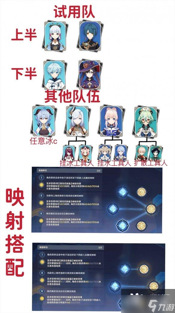 《原神》振晶的研究最后一关怎么玩？振晶的研究第六关玩法分享
