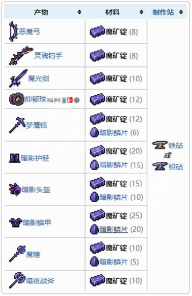 《泰拉瑞亚》魔矿锭合成表图片1