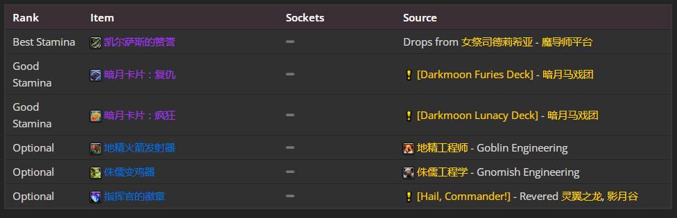 魔兽世界TBC怀旧服P5防骑BIS装备汇总