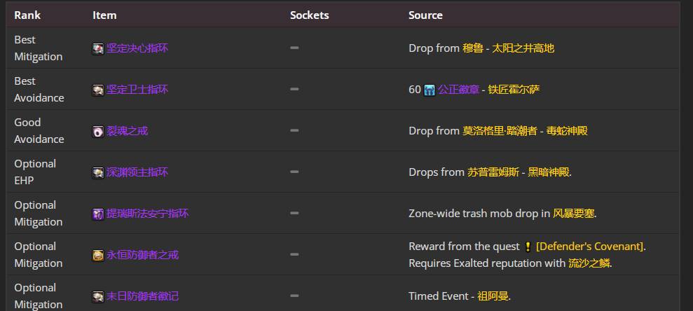 魔兽世界TBC怀旧服P5防骑BIS装备汇总