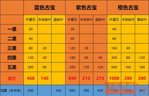 一念逍遥玄天至宝榜凌云之羽时装获取攻略2022最新