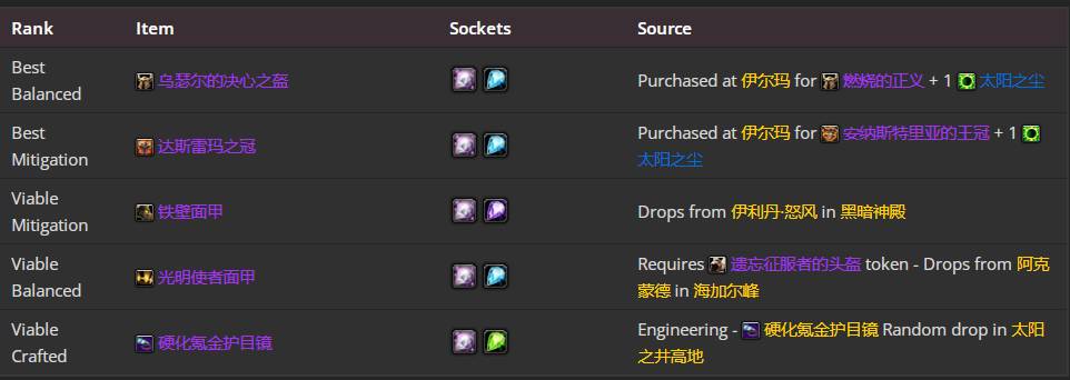 魔兽世界TBC怀旧服P5防骑BIS装备汇总