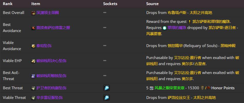 魔兽世界TBC怀旧服P5防骑BIS装备汇总