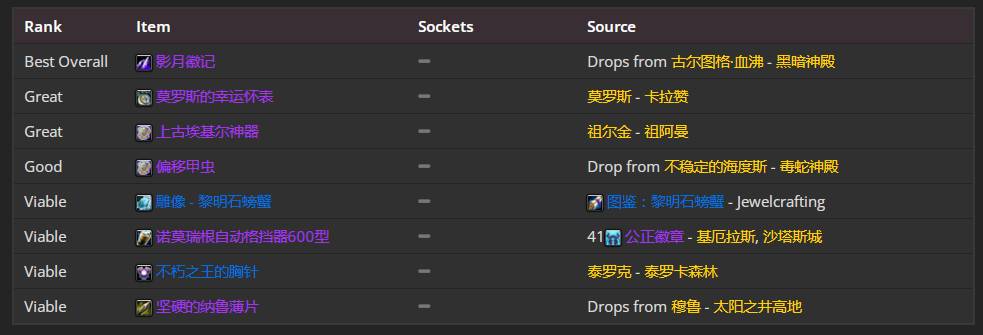 魔兽世界TBC怀旧服P5防骑BIS装备汇总
