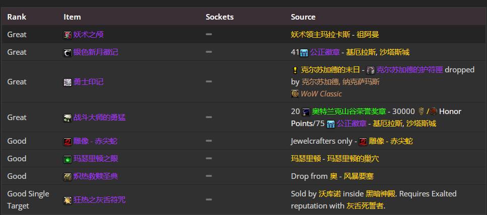 魔兽世界TBC怀旧服P5防骑BIS装备汇总