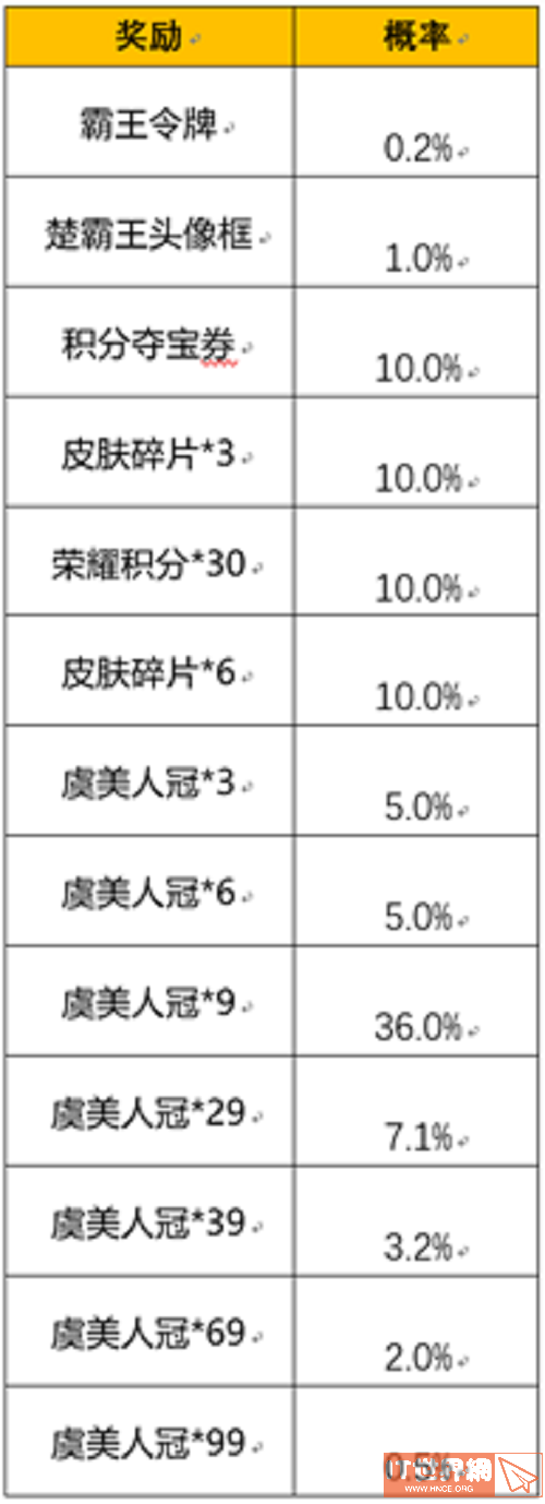 王者荣耀霸王别姬霸王令牌抽奖概率一览