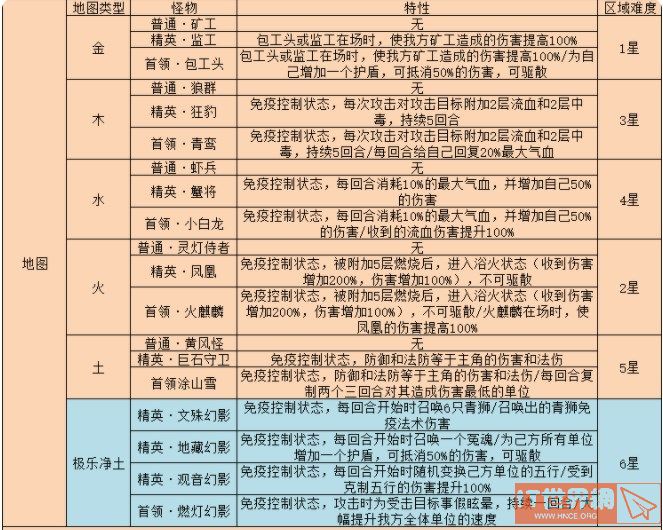 梦幻西游网页版雷音幻境攻略：周年活动雷音幻境怎么过[多图]图片2