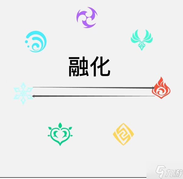 《原神》元素反应机制与效果介绍