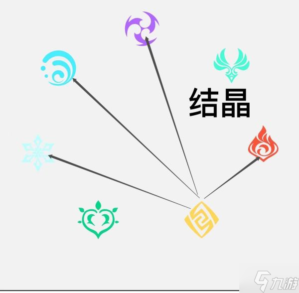 《原神》元素反应机制与效果介绍