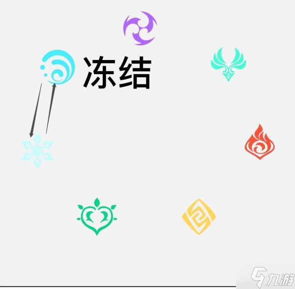 《原神》元素反应机制与效果介绍