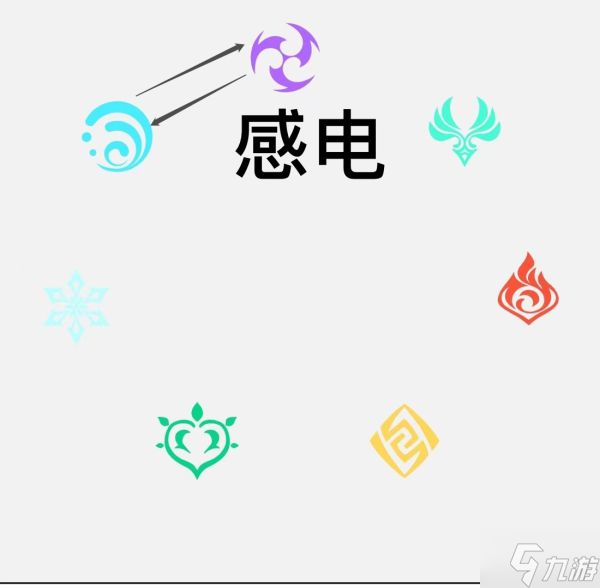 《原神》元素反应机制与效果介绍
