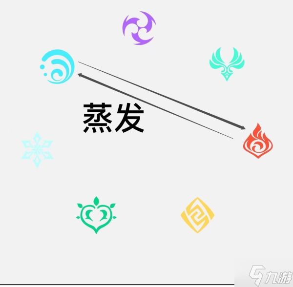 《原神》元素反应机制与效果介绍
