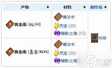 《泰拉瑞亚》黄金雨制作材料一览 黄金雨怎么做