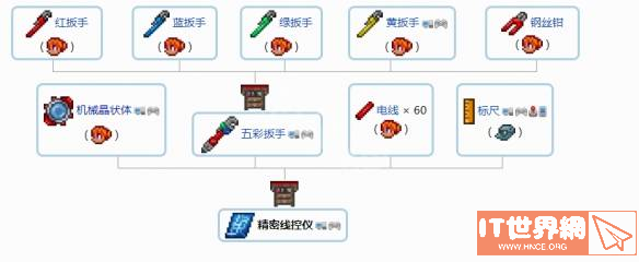 泰拉瑞亚1.4饰品最强组合