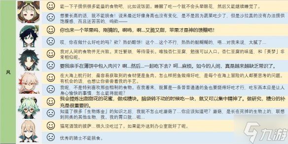 《原神》角色喜欢和讨厌的食物是什么 全角色喜欢和讨厌的食物语音文字合集