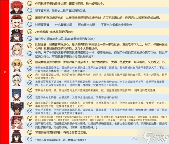 《原神》角色喜欢和讨厌的食物是什么 全角色喜欢和讨厌的食物语音文字合集