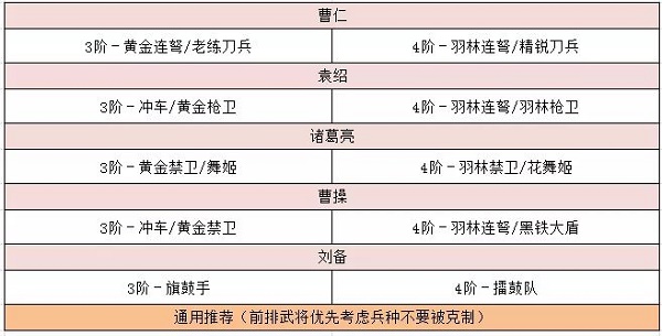 《卧龙吟2》袁绍阵容怎么搭配 袁绍阵容搭配攻略