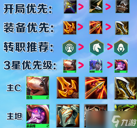 云顶之弈冒险老鼠阵容搭配