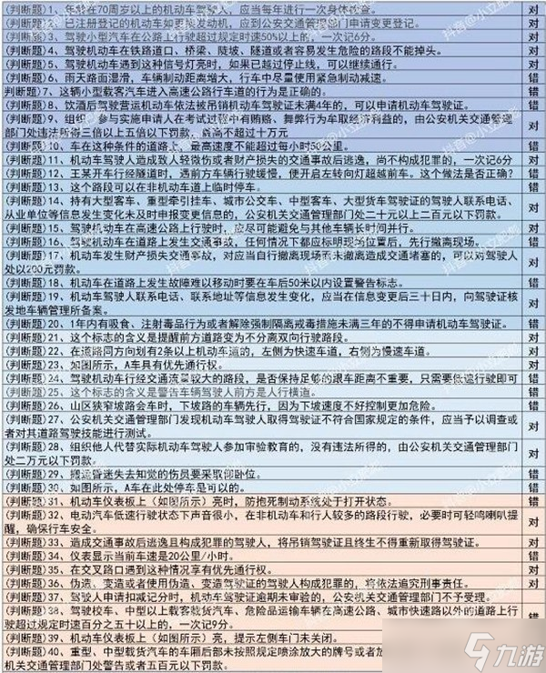 《打工生活模拟器》驾照科目一驾考答案汇总