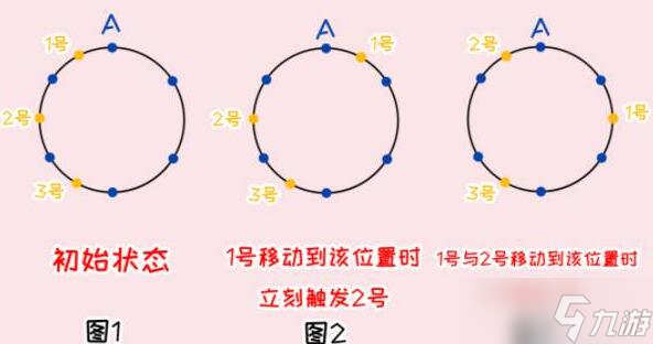 《原神》覆雪之国三个仙灵分开方法分享