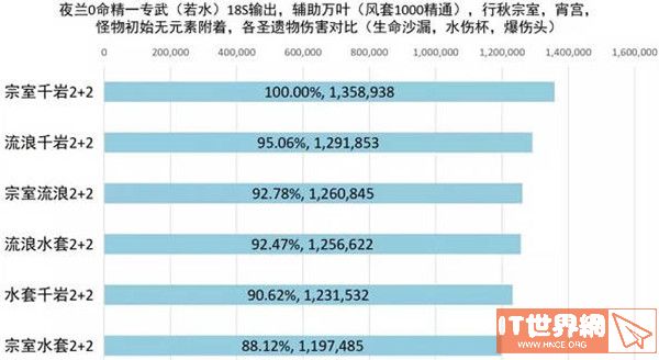 原神夜兰最强圣遗物搭配攻略