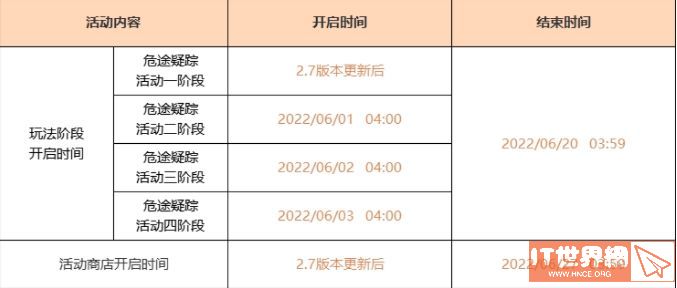 《原神2.7》危途疑踪攻略大全