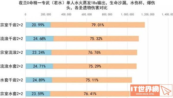 原神夜兰最强圣遗物搭配攻略