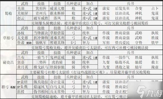 《三国志战略版》PK赛季最强共存阵容推荐
