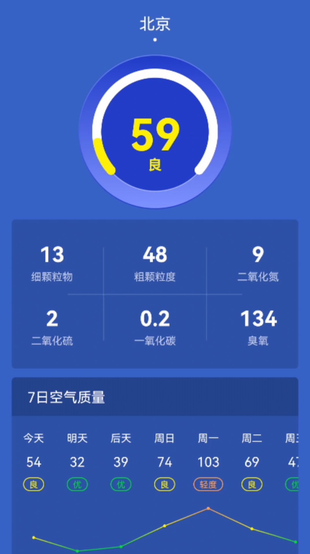 康平天气预报