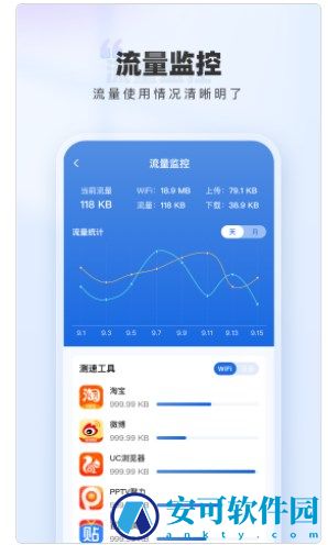 WiFi网络钥匙
