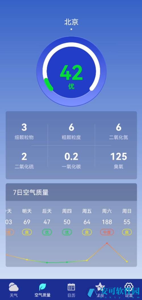 早间天气